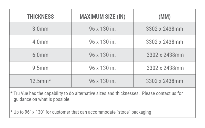 Table showing available sizes of Tru AR glass products
